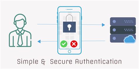 Efficient Authentication for Low